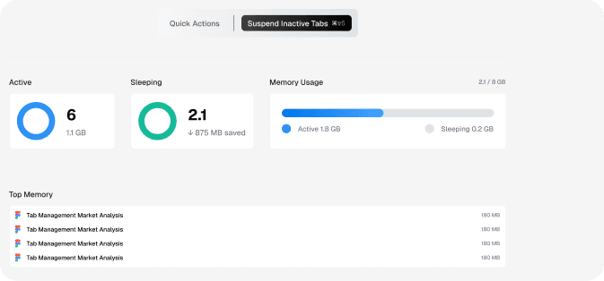 Memory Dashboard feature